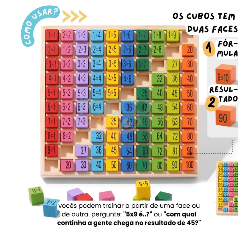 Tabuada Montessoriana de Multiplicação